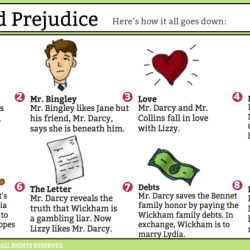 Pride and prejudice summary volume 2