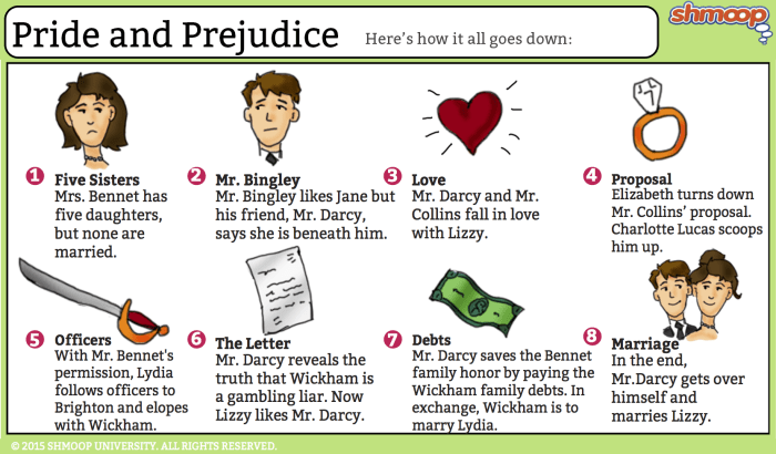 Pride and prejudice summary volume 2