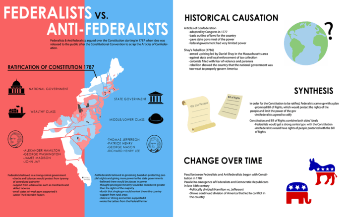 Federalist and anti federalist cartoon