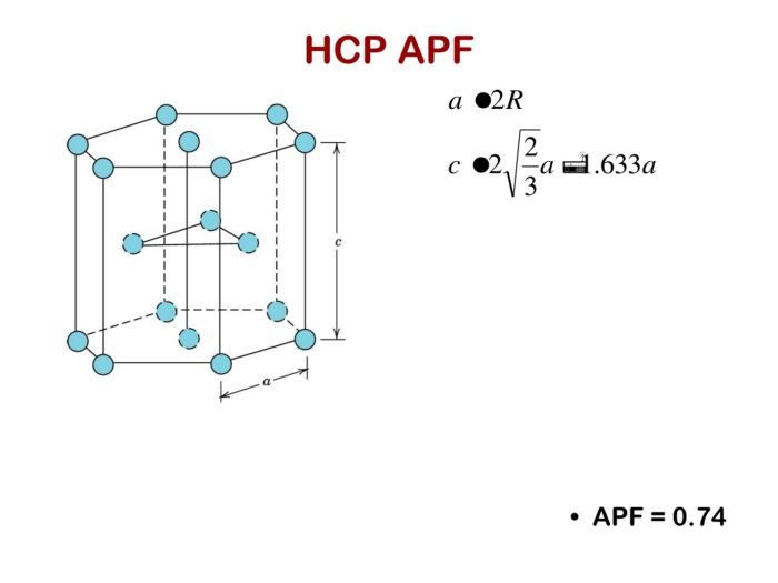 Show that the apf for hcp is 0.74