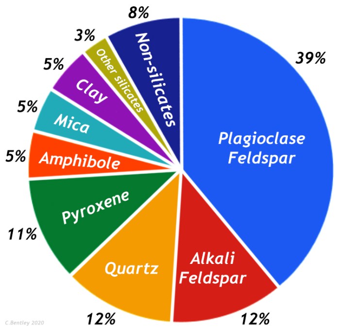 Forming augite classification mineral