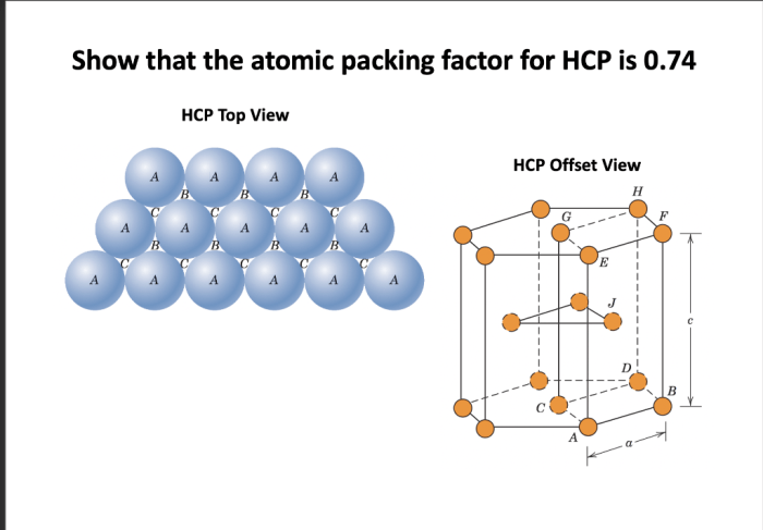 Show that the apf for hcp is 0.74