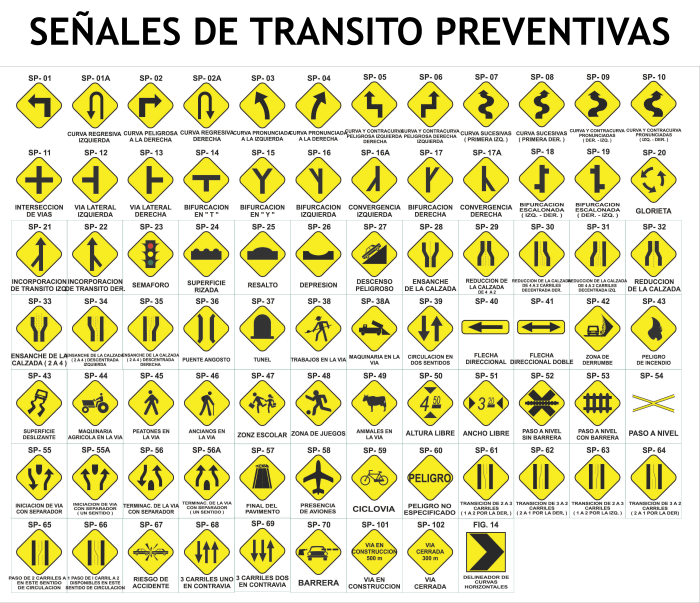 Señales de transito en ny