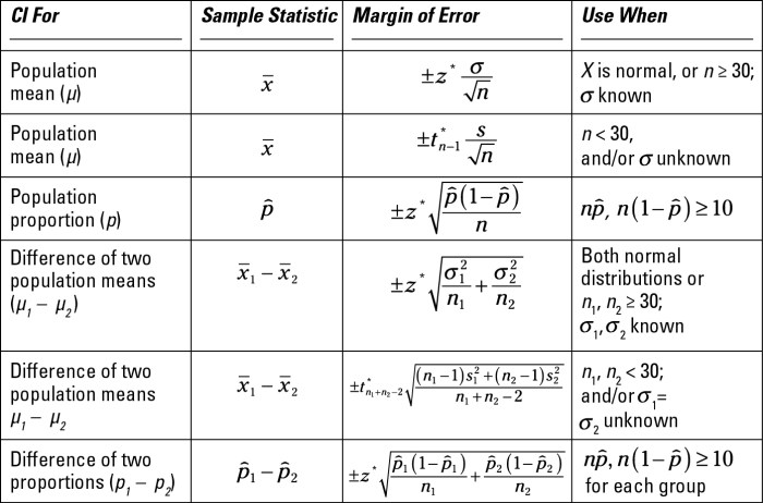 An ap statistics class starts a project to estimate