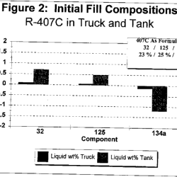 Refrigerant old does wear hvacrschool