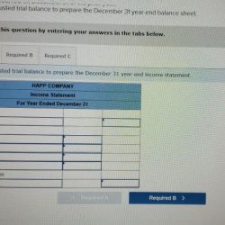 The adjusted trial balance for happ company follows.