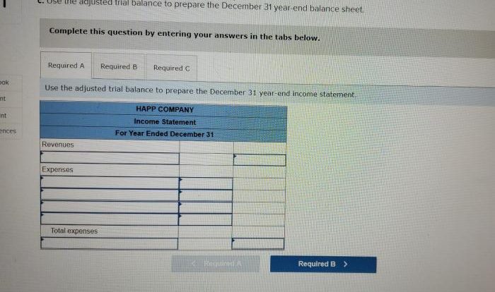 The adjusted trial balance for happ company follows.