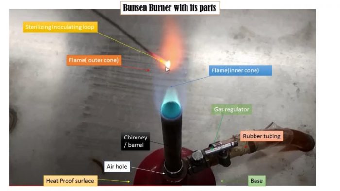 What is the temperature of a bunsen burner flame