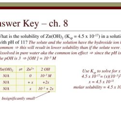 Common ion effect on solubility pogil answers